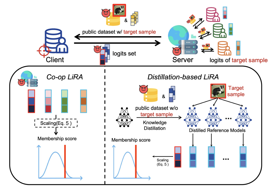 PDA-FD Privacy Leakage